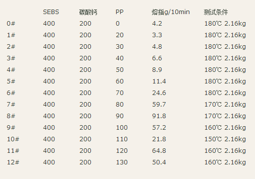 pp熔點