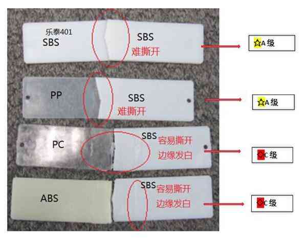 樂泰401膠水