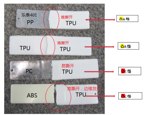 樂泰401tpe膠水