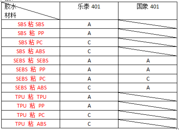 tpe粘接膠水效果展示列表