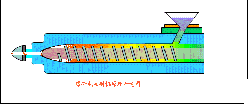 tpe注射機原理