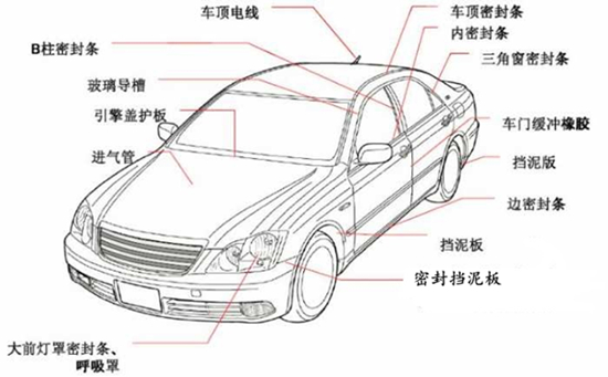 汽車tpe