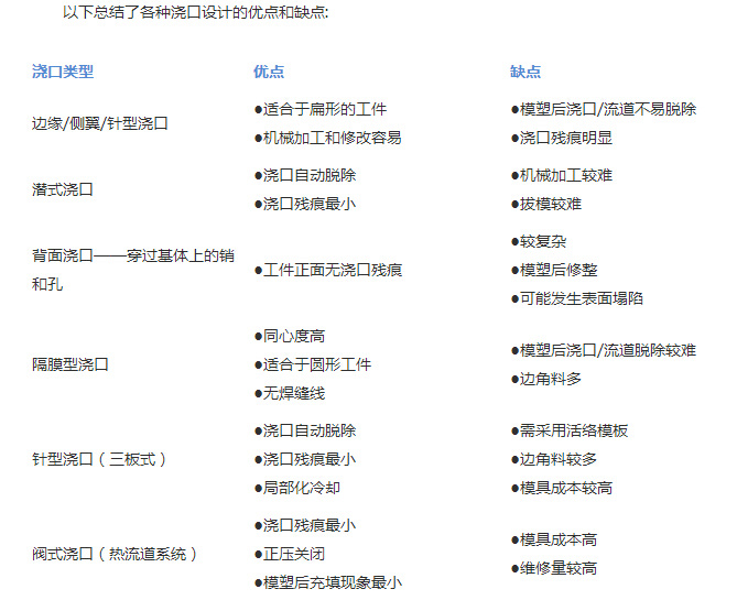 TPE包覆成型之澆口設(shè)計