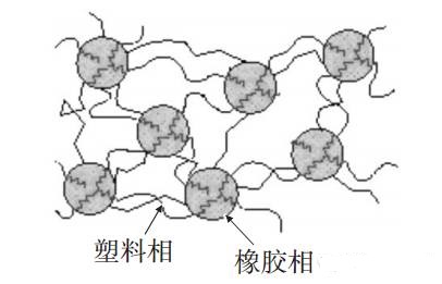 TPE的結構示意圖