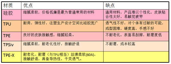 智能穿戴材料